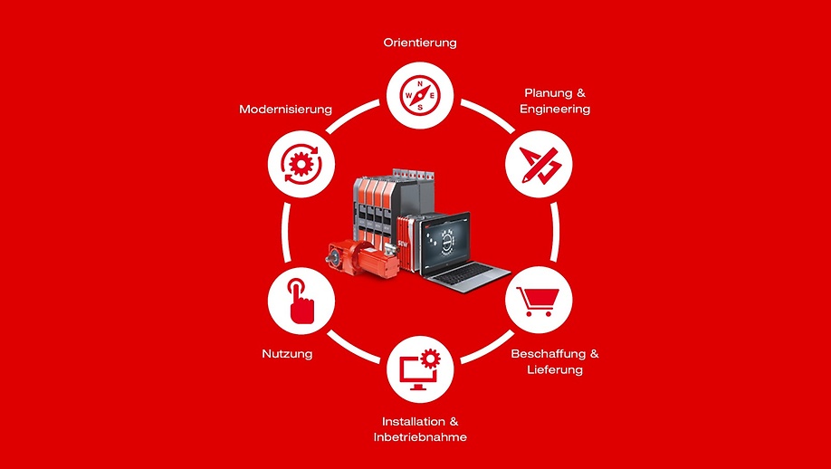 Life Cycle Services