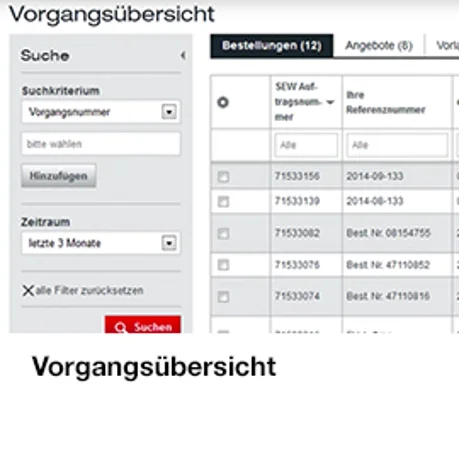 Vorgangsübersicht