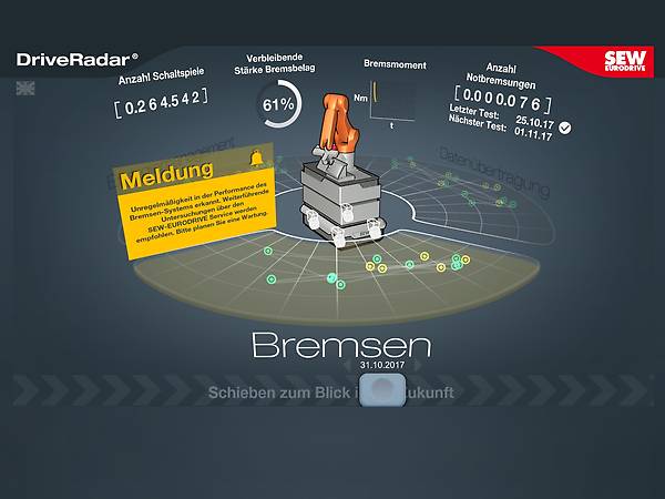 Ausfälle und Störungen im Betriebsablauf verhindern