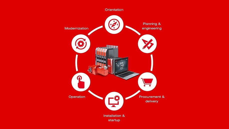 Life Cycle Services