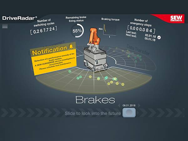 prevent failures and disruptions during operation