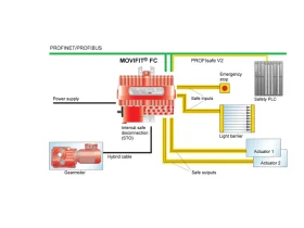 MOVIFIT®-FC – Sicherheitsoption S11