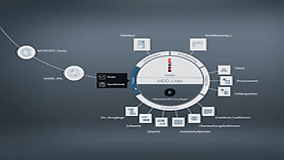 Overview of the basic functions