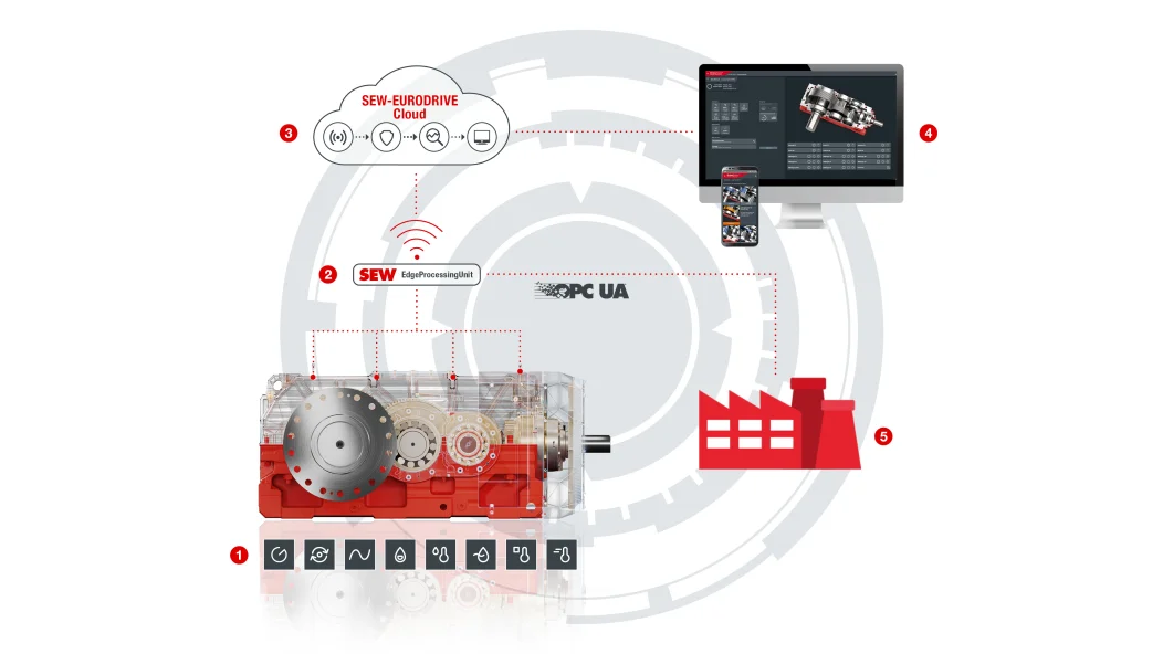 DriveRadar® operating principle