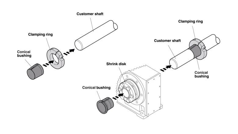 TorqLOC® hollow shaft mounting system