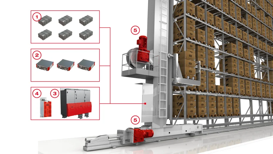 Decentralized power supply using the example of a storage/retrieval system