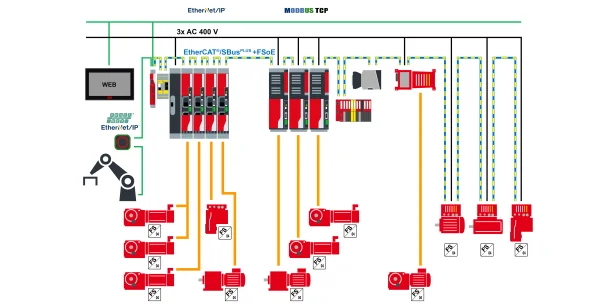 Topology for module automation