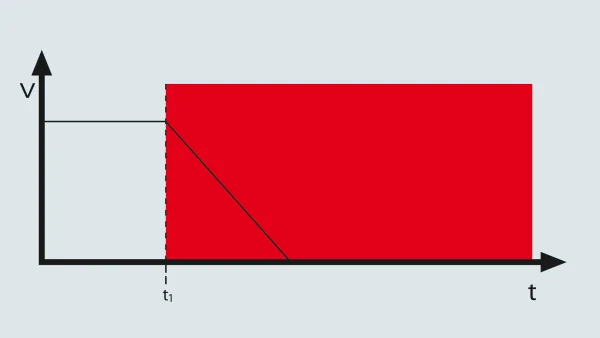 Anlagen- Und Maschinensicherheit | SEW-EURODRIVE