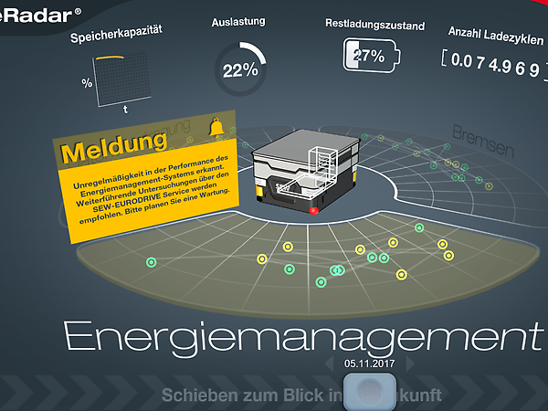 prevent failures and disruptions during operation