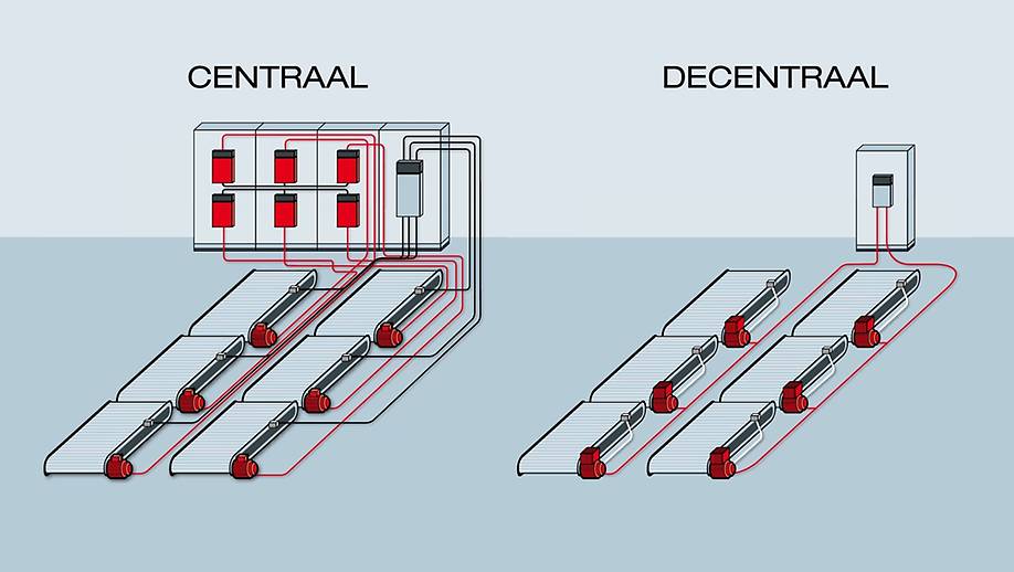 Decentraal concept